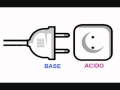 ACIDOS Y BASES ANALOGIA